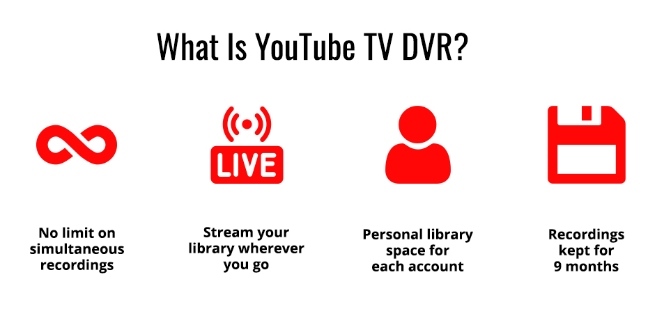 YouTube TV DVR features