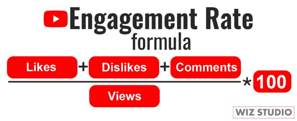 Engagement rate YouTube: add likes, dislikes, comments divide by views multiply by 100