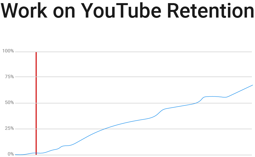 youtube ranking factors 